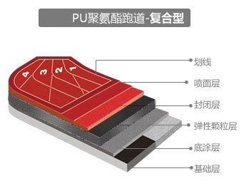 復(fù)合型塑膠跑道