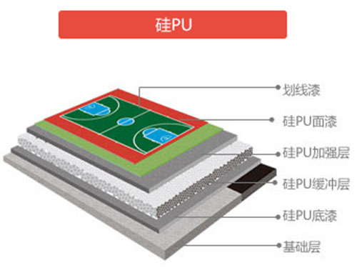 硅PU材料