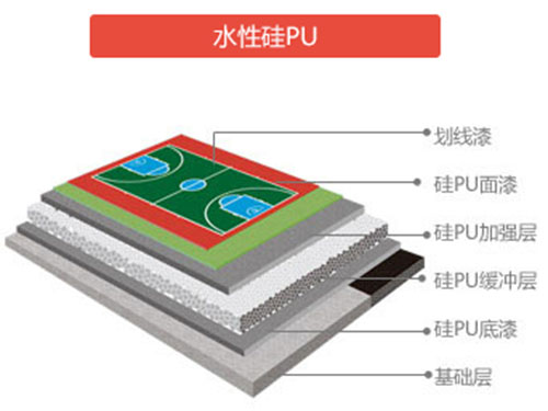 水性硅PU